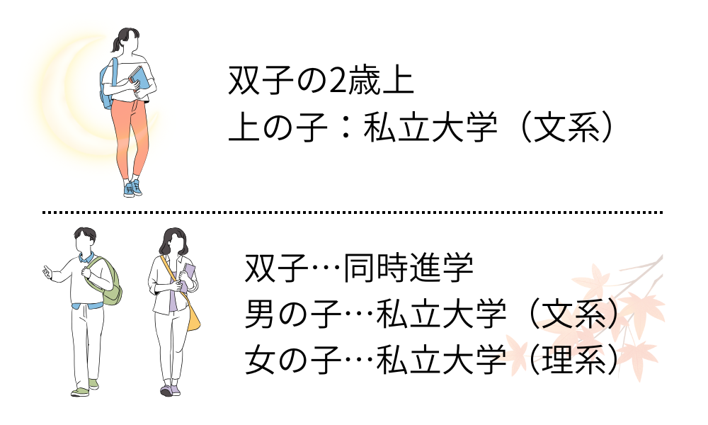 前提条件上の子と双子2歳差