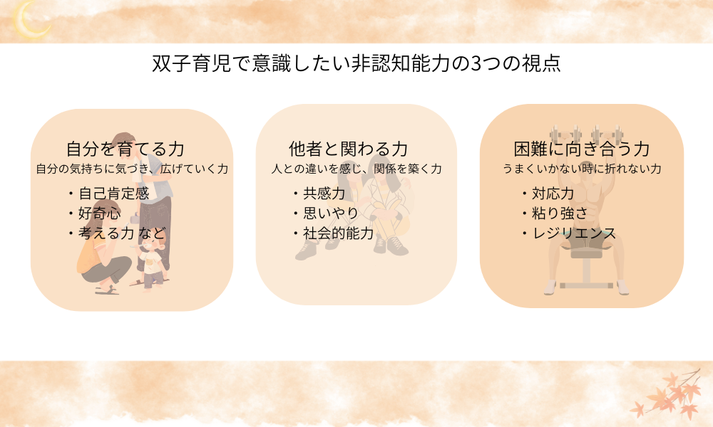 双子の非認知能力を「自分を育てる力・他者と関わる力・困難に向き合う力」の3つに分類した図解