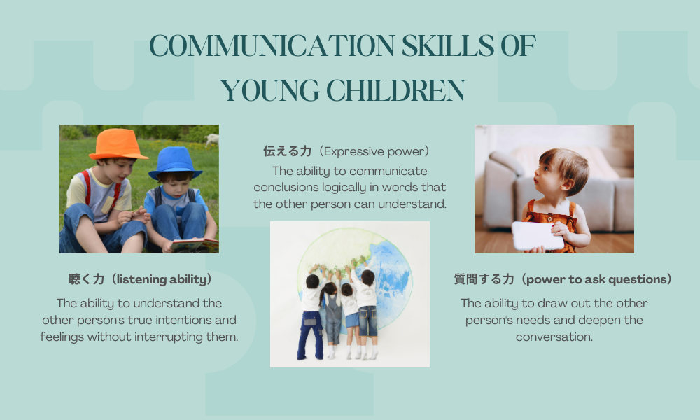 幼児のコミュニケーション能力、聴く力、伝える力、質問する力の画像と説明