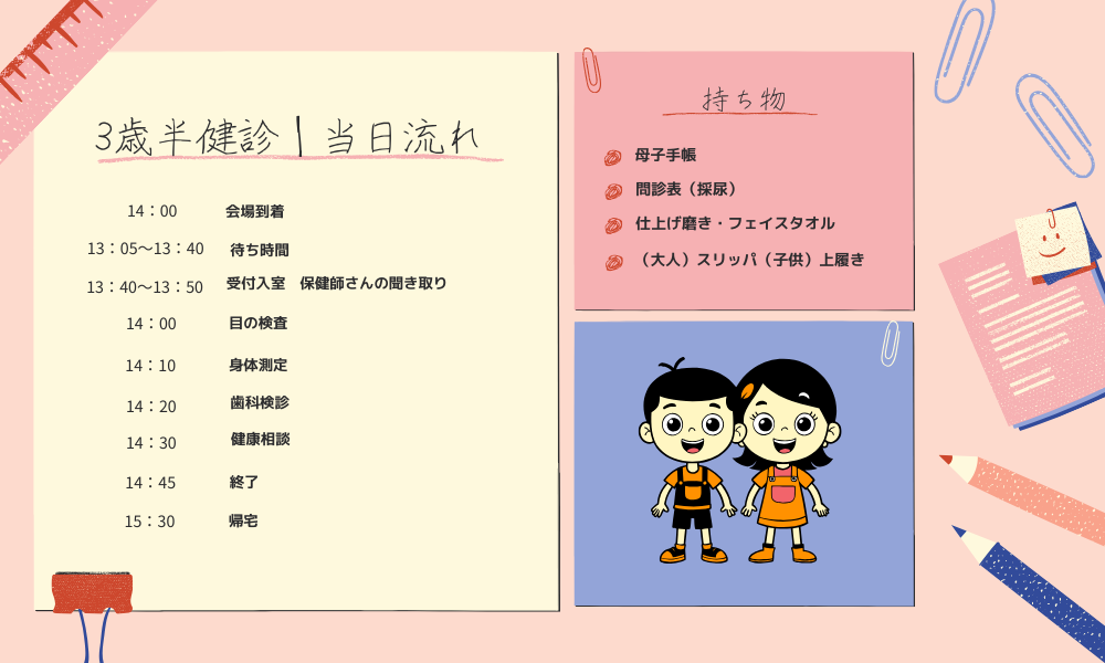３歳半健診当日流れのタイムスケジュール図