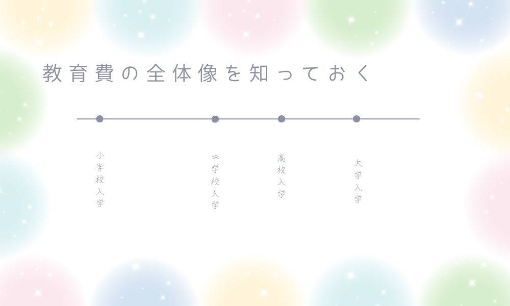 教育費の全体像を知っておく小学校-中学校-高校-大学の簡単な図